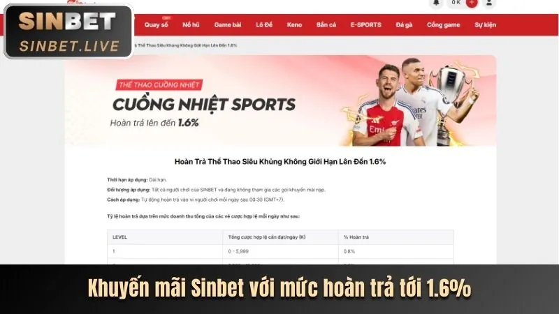Chi tiết khuyến mãi dola88 login